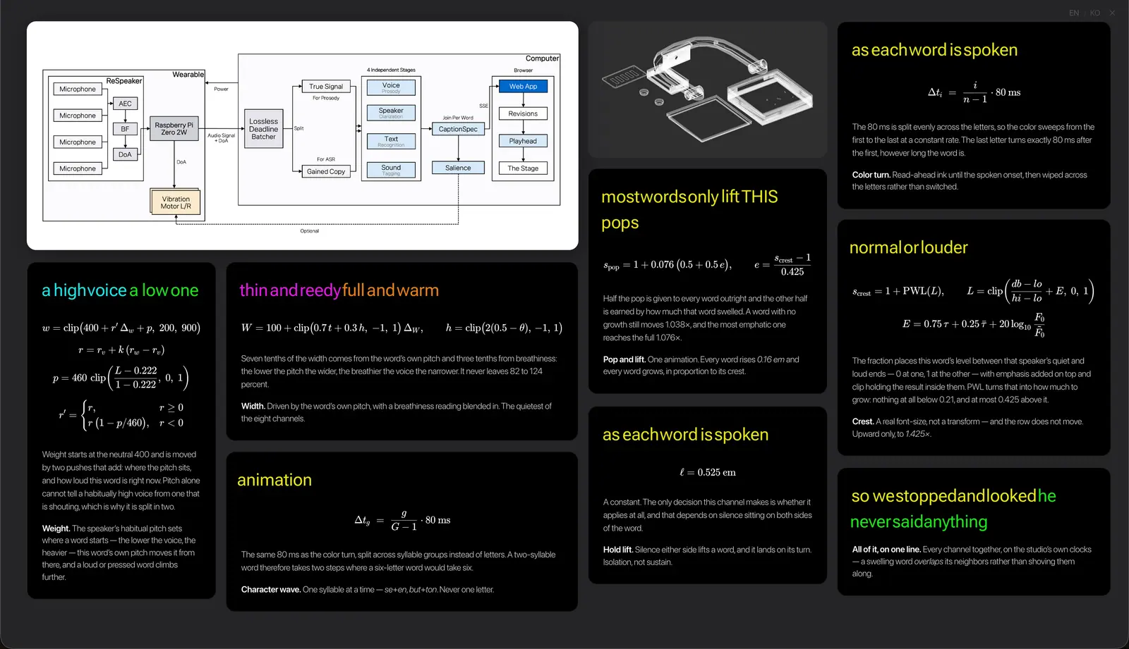 The project page's motion section: each channel with its formula and its rule, beside the system diagram and the headset